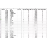 张店如何用数据来区分精准关键词