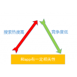 张店老朱SEO:做SEO该如何选择关键词
