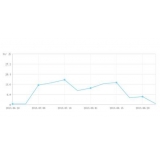 张店大量垃圾外链对网站排名有影响吗