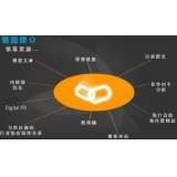 张店什么样的外链才是高价值的外链