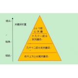 张店网站整体关键词如何布局
