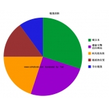 张店搜道:怎么做seo外链