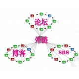 张店SEO发外链的作用